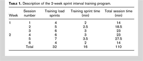 Six Sessions of Sprint Interval Training Improves … - balustradellc