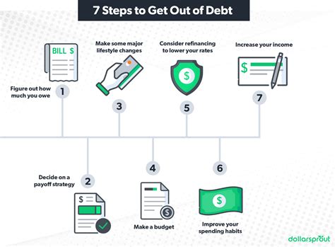 Six Steps to Get Out of Debt - Canada - balustradellc