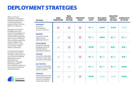Six Strategies for Application Deployment - The New Stack - coolestguyplanet.net