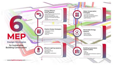 Six Strategies for Sustainable Building Design to Reduce Waste - raincitystudios.com