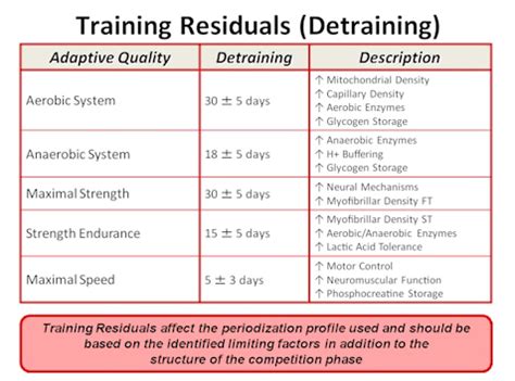 Six Taper Secrets for the Peaking Phase - Runner's World - balustradellc