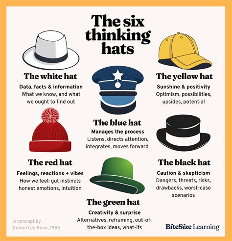 Six Thinking Hats - De Bono Group - balustradellc