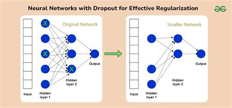 SizeShiftReg: a Regularization Method for Improving Size ... - NIPS - coolestguyplanet.net