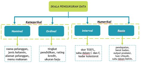 Skala Pengukuran Data di Dalam Statistika - wintechmobiles.com