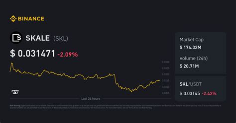 SKALE Price in USD: SKL Live Price Chart & News CoinGecko