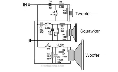 Skema Crossover Aktif dan Pasif - balustradellc