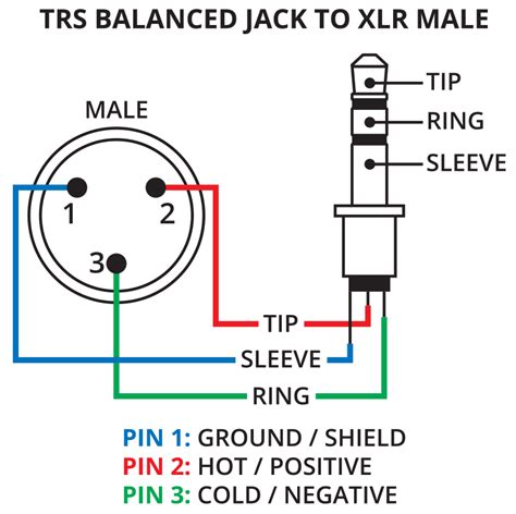 Skema Jack XLR & Cara Menyambung Jack XLR ke … - balustradellc