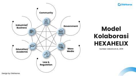 Skema Kolaborasi - GitHub - coolestguyplanet.net