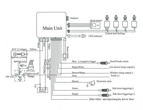 Skema Pemasangan Alarm Mobil : General Tips - Aff Motor - balustradellc
