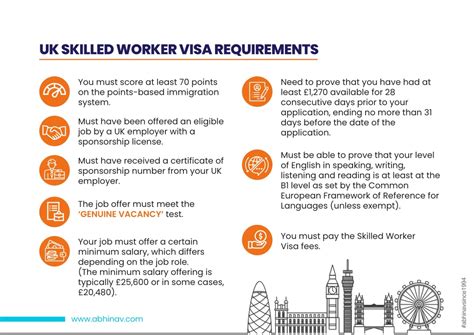 Skilled Worker Visa Requirements UK - Deluxe Law Chambers - balustradellc
