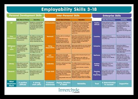 Skills Employ - muktibox.com