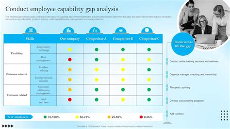 Skills gap analysis in consulting: How to find capability gaps before ... - balustradellc