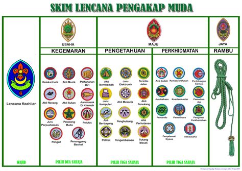Skim Latihan Pengakap Muda - balustradellc