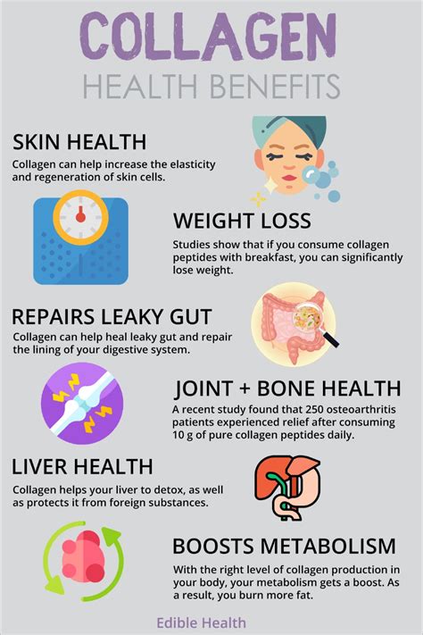 Skin Benefits Of Collagen Supplements - balustradellc