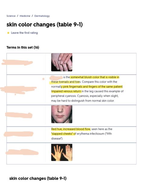 SKIN CHANGES - IDENTIFY Flashcards Quizlet