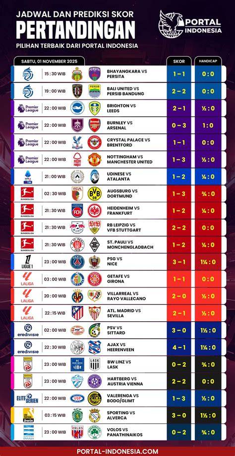 Skor langsung Norwegia, hasil pertandingan, jadwal pertandingan ... - raincitystudios.com
