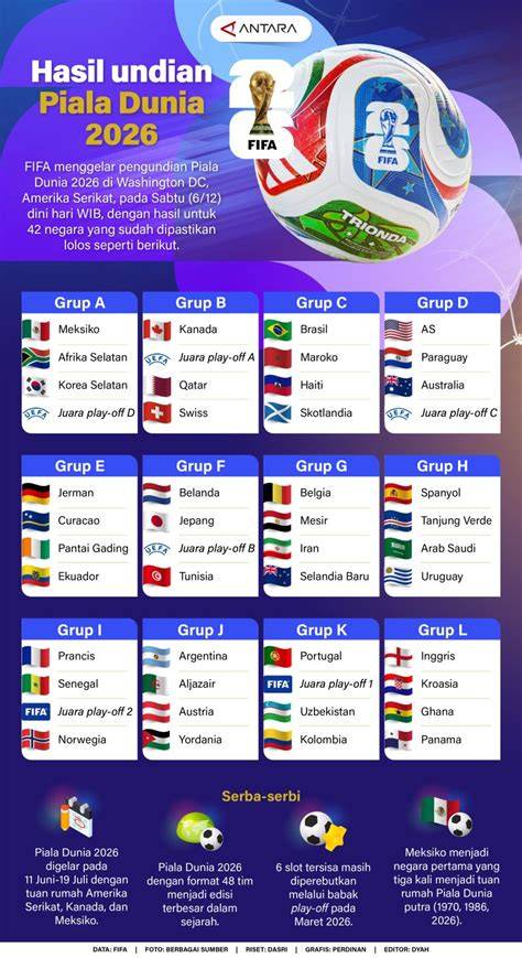 Skor langsung Piala Dunia 2026, hasil pertandingan, Sepak Bola Asia ... - raincitystudios.com