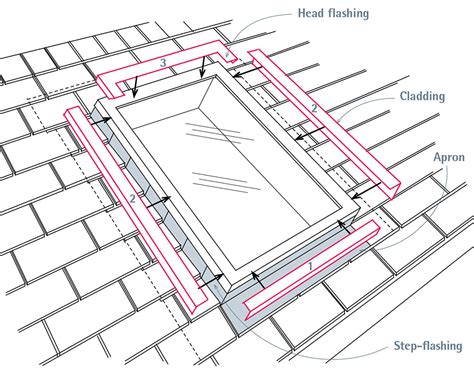 Skylight Installation Step by Step Guides - balustradellc