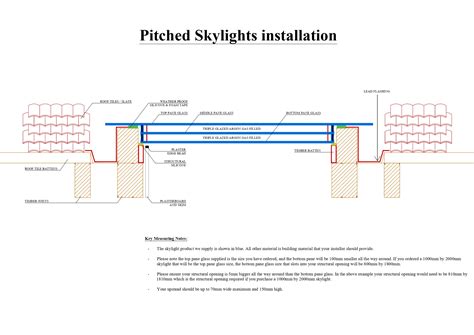 Skylights Installation Guide - Saris-Extensions.co.uk - balustradellc