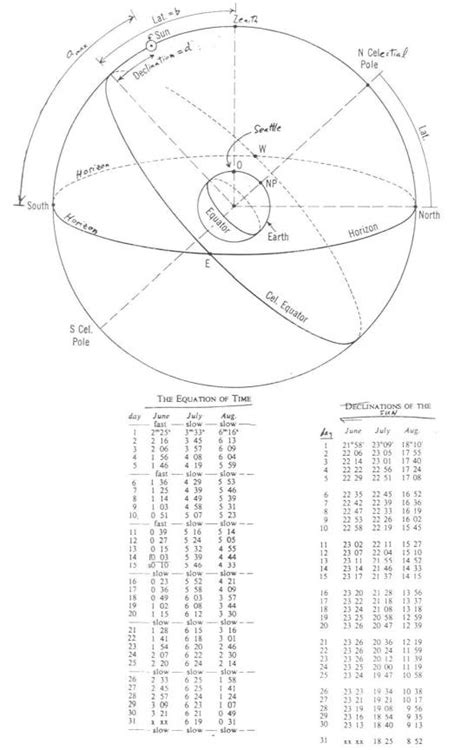 SKYWATCH PROJECT: CELESTIAL NAVIGATION - wintechmobiles.com