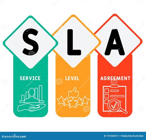 SLA - Business & Finance - Acronym Finder