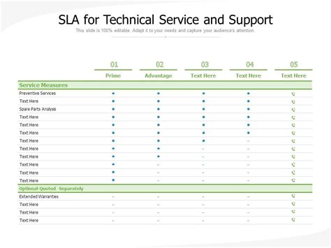 SLA For Technical Service And Support PowerPoint Shapes PowerPoint