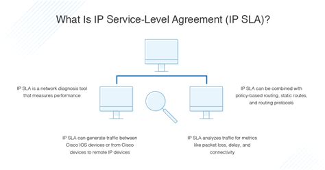 SLA for VoIP Voice Over Ip Service Level Agreement