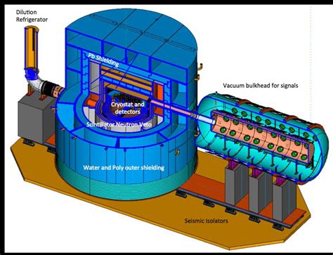 SLAC-Led SuperCDMS Experiment Reaches Operational Temperature - wintechmobiles.com