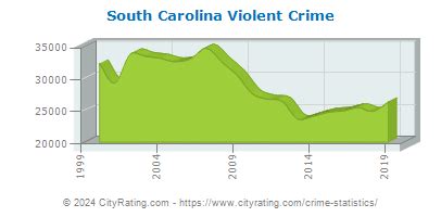 SLC Crime Statistics - SLC.gov