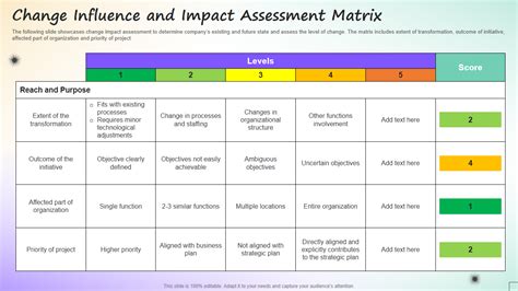 SLC impact assessment on changes to DSA eligibility, and the …