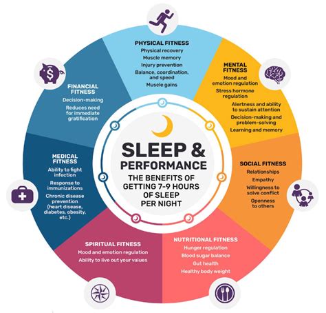 Sleep, Recovery, and Athletic Performance: - ResearchGate - balustradellc