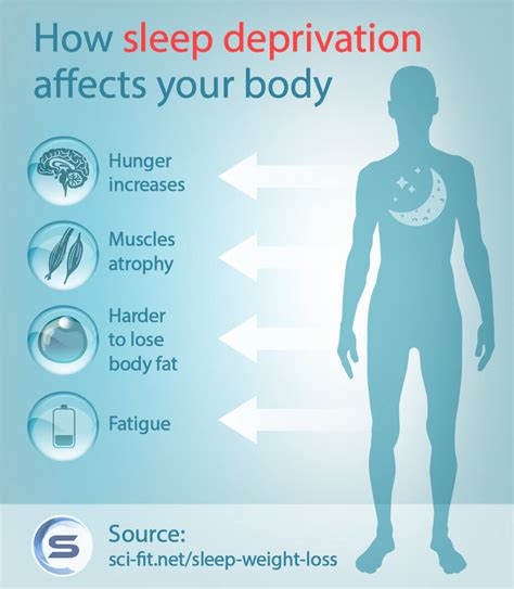 Sleep Deprivation: Effects on Weight Loss and Weight Loss … - balustradellc