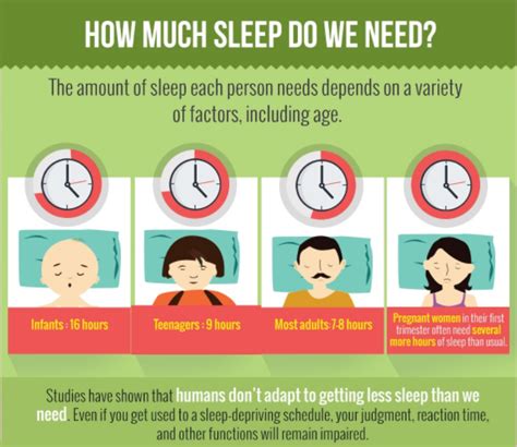 Sleeping Early vs Sleeping Late Your brain and body ... - balustradellc