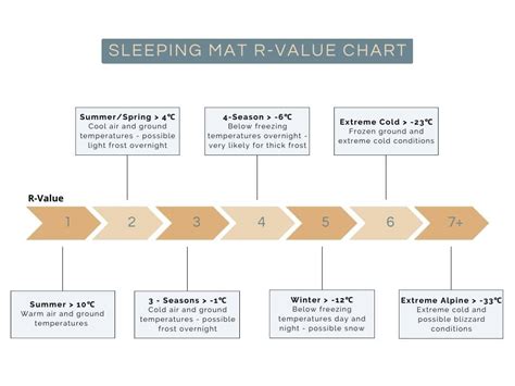 Sleeping mat R-value explained - 2026 - Adventure … - balustradellc