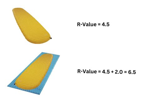 Sleeping pad R-value: Know how to stay warm - Alta … - balustradellc