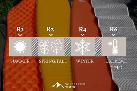 Sleeping Pad R-Value Explained - The Geeky Camper - balustradellc