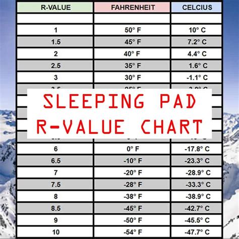 Sleeping Pad R-Value Explained With Chart – Alton - balustradellc