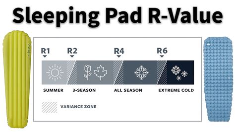 Sleeping Pad R-Values Explained - Wilderness Redefined - balustradellc