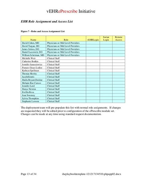 SLFC EMR application playbook template