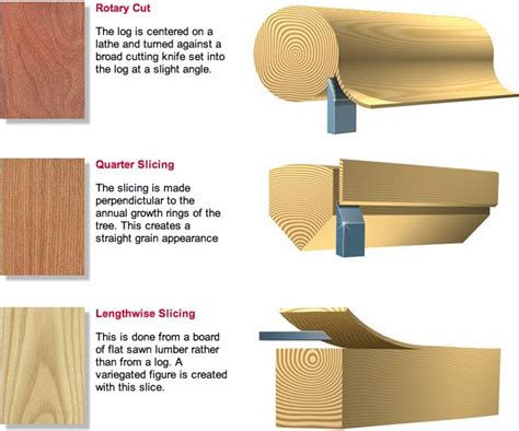 Sliced Veneer - balustradellc