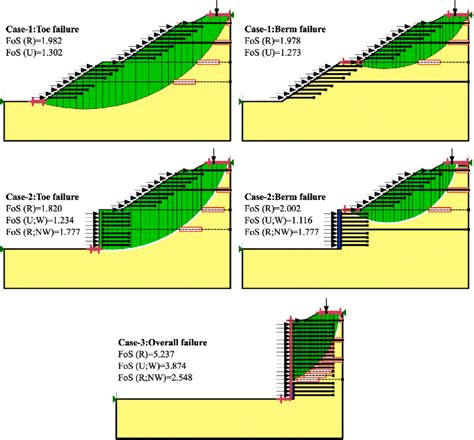 SLOPE STABILITY - wintechmobiles.com