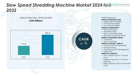 Slow Speed Shredding Machines Market Market Expansion and - raincitystudios.com