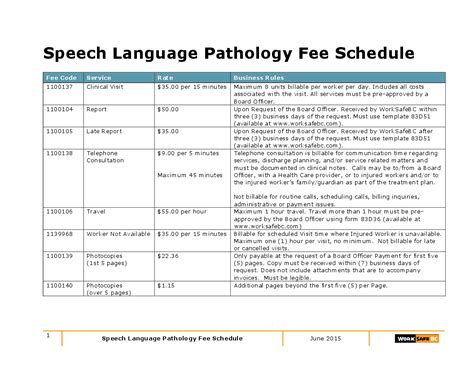 SLP fee schedule - WorkSafeBC