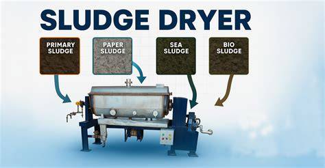 Sludge Dryers - Sludge disposal, treatment and drying - raincitystudios.com
