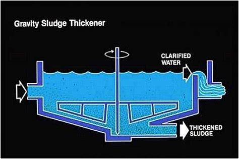 Sludge Thickening & Dewatering Solutions | Ovivo - raincitystudios.com