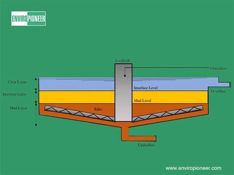 Sludge Thickening | PDF | Industrial Processes | Civil … - raincitystudios.com