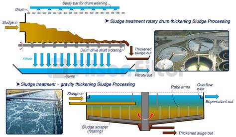 Sludge thickening – Our equipment | EMO - raincitystudios.com