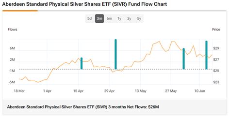 SLV vs. SIVR vs. AGQ: Which Silver ETF Offers the Best ... - TipRanks - balustradellc