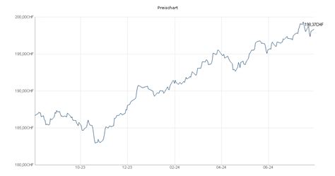 SLVOR25 Quote - Swiss Life BVG-Mix 25 Fund - Bloomberg …