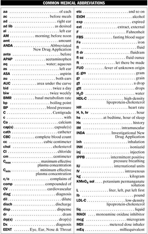 SM-ACTIN Cytology Abbreviation Meaning - All Acronyms